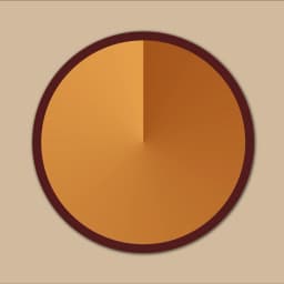 iOS Coffee Break